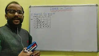 Nested For Loop in Java Hindi - 24 Java tutorial for Beginners