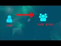add user to sudo group in newly Debian Install