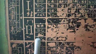 لا أحد سيخبرك هذا أسرار خراطة المعادن 