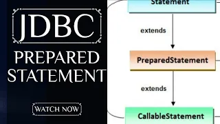 How to Execute Prepared Statements in JDBC A Step-by-Step Guide