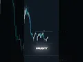 How To Spot Market Manipulation in 3 Easy Steps