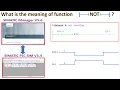 SIMATIC Manager V5 6 basic PLC NOT contact explanation and Simulation