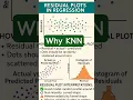 Download Lagu KNN Algorithms #ml #ai #interview #dataanalysis #datascience #coders