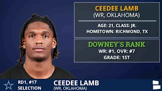 Dallas Cowboys Select WR CeeDee Lamb From Oklahoma With Pick In 1st Round Of 2020 NFL Draft