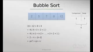Time complexity of Bubble sort algorithm