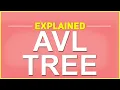 AVL Trees Explained