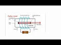 5 3 Ruby laser 1