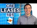 Commercial Real Estate Leases - What You Need To Know