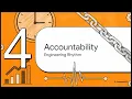 Beyond Dashboards How to Build Performance Systems That Actually Drive Action