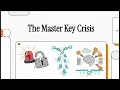 The Master Key Crisis One Leaked Credential Six AI Security Incidents