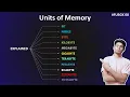 Understanding Memory Units in Computers From Bit to Yottabyte Explained