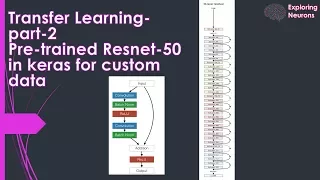 Exploring Neurons Transfer Learning in Keras for custom data - Resnet-50