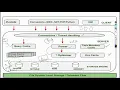 MySQL Architecture MySQL Tutorial for Beginners in Hindi
