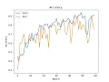 Weapon Detection Using Deep Learning Algorithm