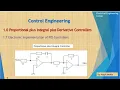 Electronic Implementation of PID Controllers