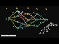 Programming Interview Shortest Path in multistage graph using dynamic programming Part 1