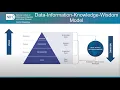 Download Lagu NIDDK-CR Webinar Series: Artificial Intelligence Fundamentals (Part 1)