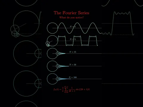 The Fourier SeriesWhat do you notice?#gateacademy