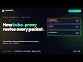 kube-proxy inside out iptables vs IPVS vs nftables every Kubernetes Service depends on this