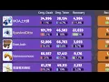 Absol overbuff