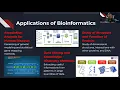 Workshop 1 Developing Bioinformatics Tools in Python