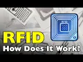 Lagu Wat is RFID en hoe werkt het?