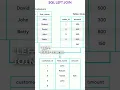 SQL joins in details - inner join left outer join right outer join