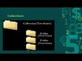 API Testing using Postman Collections