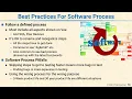 L03 18 Best Practices For Software Process