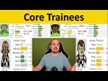 Core players - Cycle Training