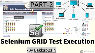 Selenium GRID Tutorial-2 Selenium GRID Test Execution Chrome Firefox IE Browser