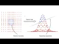 Machine Learning - Algorithms Coding