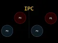 Signals: Make Ctrl+C Do Anything You Want