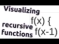 Recursion Explained Visually Step by Step