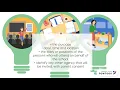 Module 5-Parent s Rights PSA