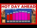 First Alert Day for more above-average summer temps in Arizona