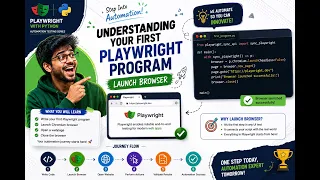 Playwright with Python Your First Playwright Program Explained