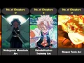 List of All Demon Slayer Arcs in Order