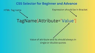 CSS Selector Beginner Advance