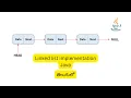 Linked list program in java in Telugu Java Data structures Telugu