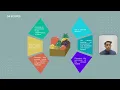 FYP Fruits Classification System Using Convolutional Neural Network