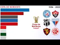 Download Lagu Campeões da Copa do Nordeste (1994 - 2025) | Copa do Nordeste