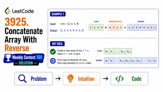 Concatenate Array With Reverse Leetcode weekly contest 501
