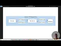 Web Hacking HTTP REQUEST and RESPONSE FLOW