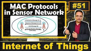 MAC Protocols for Sensor Networks Explained SMAC and EAR Protocols and Types of MAC Protocols