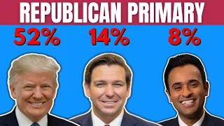 2024 Republican Primary September 2023