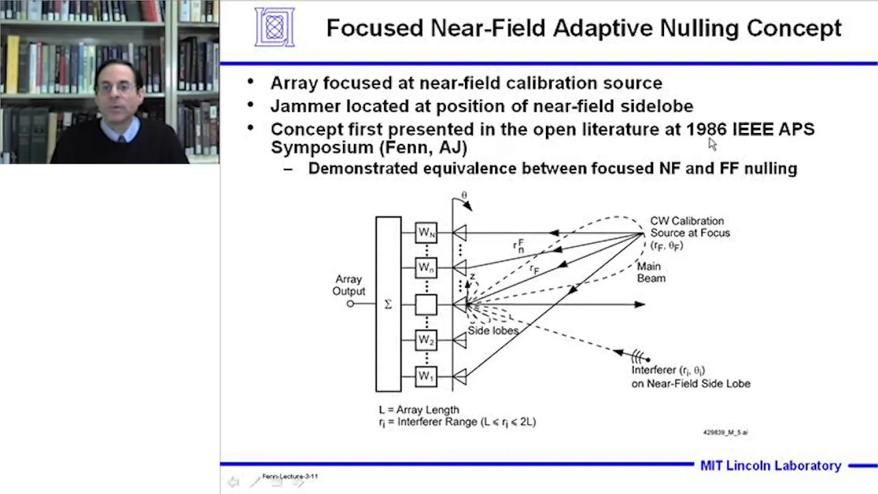 Focused Near-Field Techniques for Evaluating Adaptive Phased Arrays | Lecture #3 | Alan Fenn