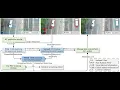 ProgTrack A Multi Object Tracking Algorithm with Progressive Matching Strategy