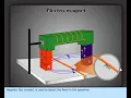 magnetic particle testing