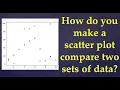 82 How do you make a scatter plot compare two sets of data in Python